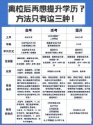 国家开放大学2024年成人专本科学历招生专业计划