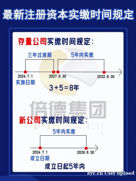 2024年7月1日新公司法实缴规定详解 2024年7月1日新公司法实缴规定详解