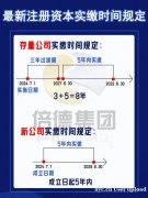 2024年7月1日新公司法实缴规定详解 2024年7月1日新公司法实缴规定详解