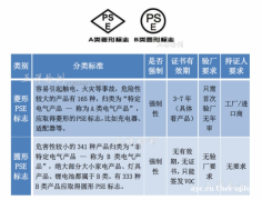 大批量售往日本的700w以上电器产品产品即将被下架