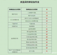 （海南）Q2起重机司机点击进入