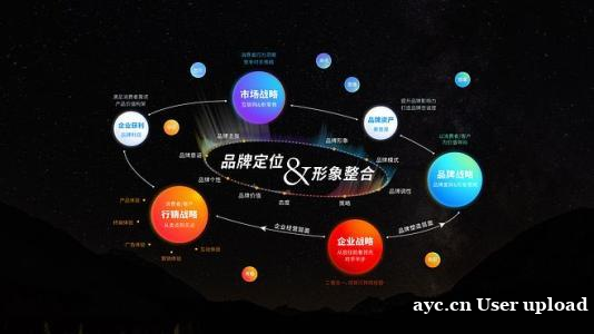 短视频营销难题?中谦营销来帮您一站式解决! 短视频营销难题?中谦营销来帮您一站式解决!