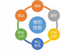 北京签约自考辅导保通过机构正规学信网专科本科办理