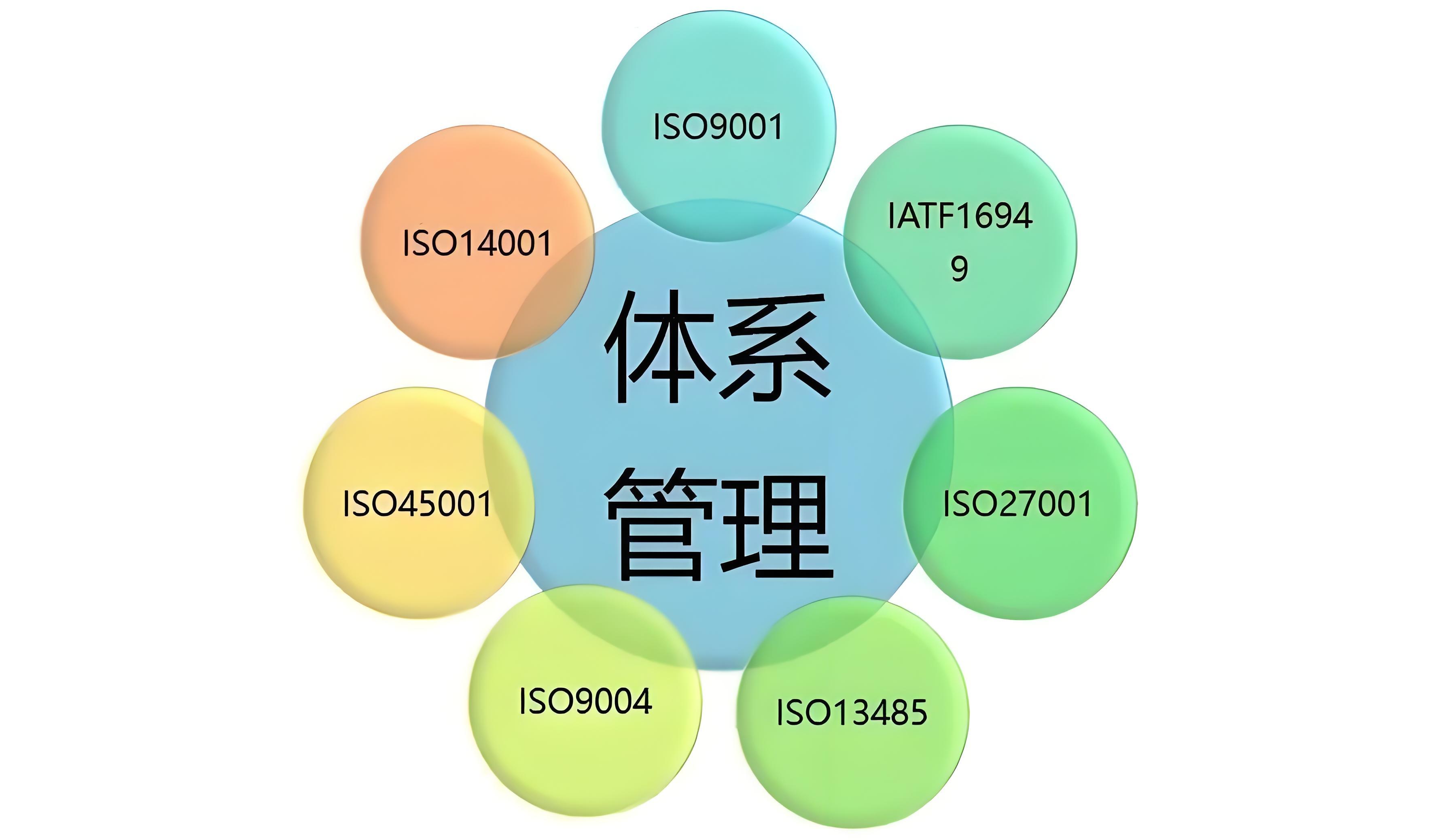 ISO 22000认证:招投标中的无形优势 ISO 22000认证:招投标中的无形优势