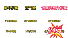 伟而特红外供暖真正解决内蒙古宴会城寒冷难题