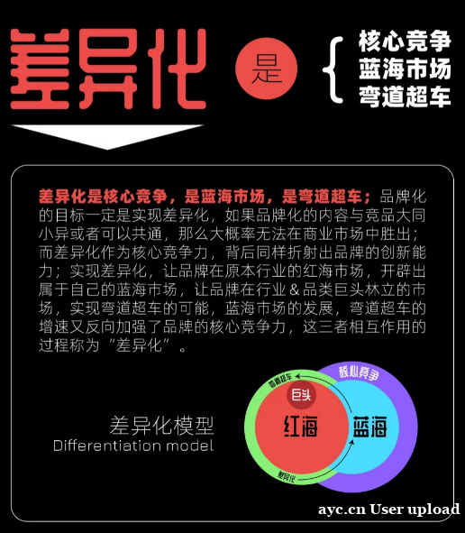 中谦营销:以差异化策略引领自媒体新时代 中谦营销:以差异化策略引领自媒体新时代