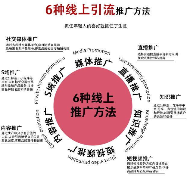 中谦营销:携手步入2025,共创营销新篇章 中谦营销:携手步入2025,共创营销新篇章