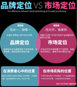 中谦营销：全方位营销解决方案专家