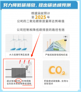 伟而特红外供暖：助力2025年GDP能耗下降的节能先锋