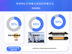 伟而特红外供暖：助力2025年GDP能耗下降的节能先锋