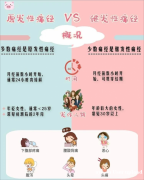 痛经女孩们看过来（男生也可进来看看）