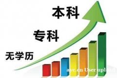 西昌学院小自考热门专业市场营销招生简章