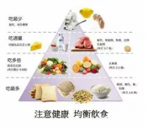 健康减肥：科学方法与持久之道
