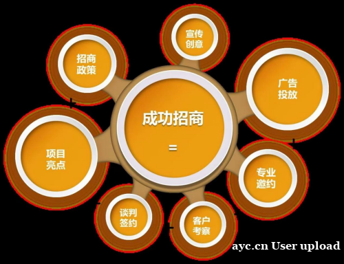 招商外包“三大误区”,90%的企业都曾踩过坑 招商外包“三大误区”,90%的企业都曾踩过坑