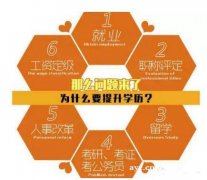 非全日制自考本科北京交通大学视觉传达设计专业报名