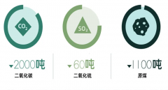 天津喷漆工厂：高大空间节能采暖的&quot;双碳&a