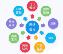 中谦营销网络营销推广：以策略驱动品牌长效增长
