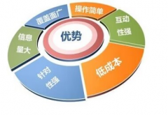中谦营销招商外包服务：破解增长难题，赋能企业高效拓展