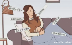 细说女性朋友的隐秘痛楚——痛经，及缓解之道
