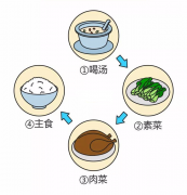 轻松打造理想身材