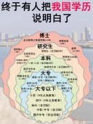 北京助学自考提升大专本科热门首选报名专业正规学信网查