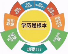 北京小自考佳木斯大学健康服务与管理专业招生简章
