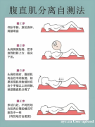 产后身材变形？腹直肌&quot;归位&quo