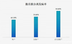 ​​辣妈必存！5个动作让腹直肌“归位”，躺着也能瘦出腰线！