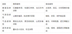 ​​痛经不是“矫情”！拒绝“多喝热水”！每个女性都该知道的痛