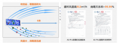 伟而特：守护家庭健康，有效杀菌避免感染新冠病毒​​