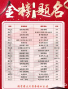 成绩斐然荣耀绽放！江苏瀚宣博大专转本录取通过率为什么高