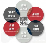 借中谦营销招商外包之力破企业招商困局