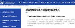 伟而特便携式空气消毒机：守护呼吸健康