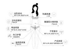 产后黄金修复期：科学调理助你重获健康活力
