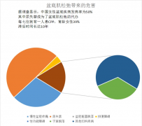 打个喷嚏就漏尿？这份盆底肌修复指南产后妈妈请收好