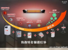 伟而特红外取暖器：夏季也能用的“全能健康管家”​​