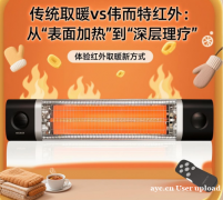 三伏天驱寒黄金期，伟而特红外成健康新宠