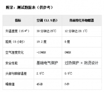 ​家电测评：伟而特红外取暖器深度测评 —— 比空调更懂 “暖