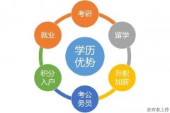 中国人民警察大学自考本科消防工程专业招生条件