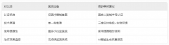 产后必看！扒一扒医院盆底肌修复的&quot;坑&am