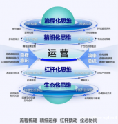 在广州，中谦营销用专业与用心书写营销华章