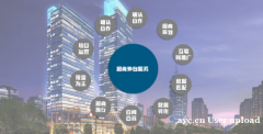 中谦招商外包，开启企业招商加速度！