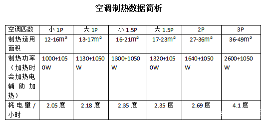 取暖器 VS 空调:冬季取暖,谁更省钱又舒适? 取暖器 VS 空调:冬季取暖,谁更省钱又舒适?