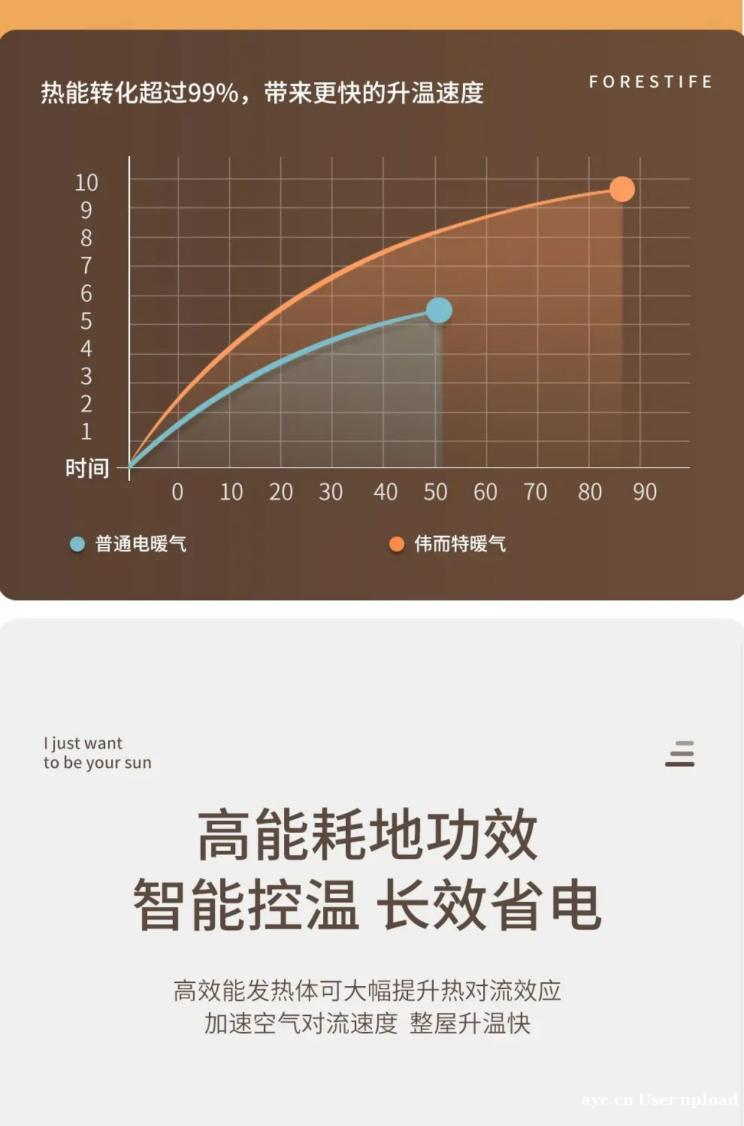 2025冬季取暖坦白局|避开电费刺客,我用这招让全家用暖不肉 2025冬季取暖坦白局|避开电费刺客,我用这招让全家用暖不肉