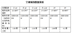 取暖器 VS 空调:冬季取暖,谁更省钱又舒适? 取暖器 VS 空调:冬季取暖,谁更省钱又舒适?