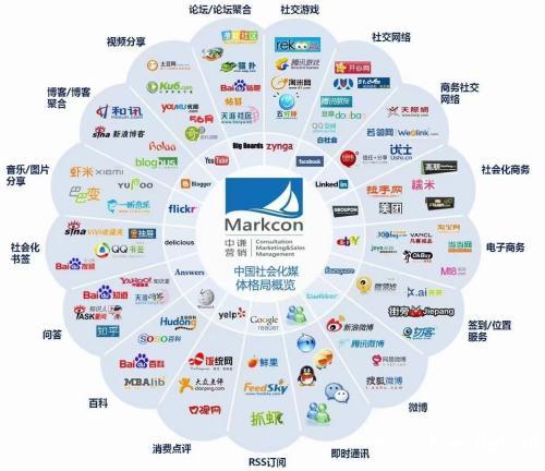 中谦营销:破解短视频困局,开启品牌流量新征程 中谦营销:破解短视频困局,开启品牌流量新征程