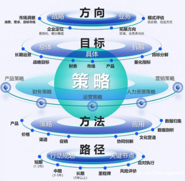 中谦营销:一站式短视频营销服务,解锁品牌增长新引擎 中谦营销:一站式短视频营销服务,解锁品牌增长新引擎