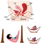 产后难言之隐，一半妈妈都经历过！这件事一定要及时做