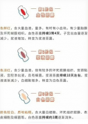 产后子宫恢复关键：加速复旧的实用指南