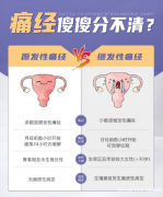 为什么有的女生痛经痛到“生无可恋”，有的却毫无感觉？看完终于